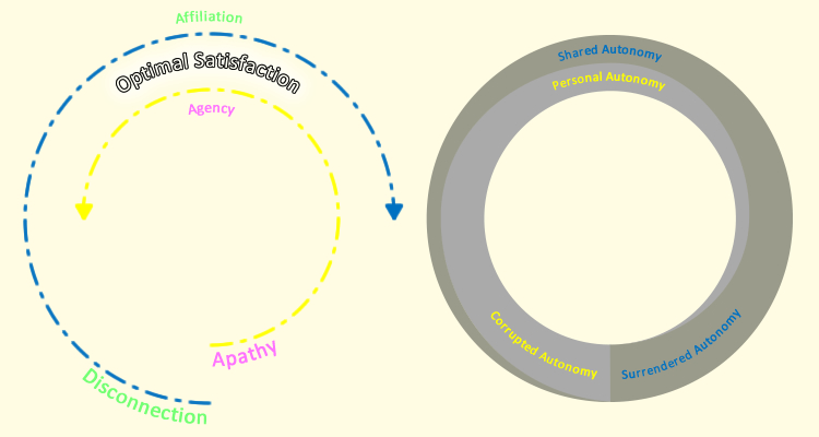 the autonomy ring